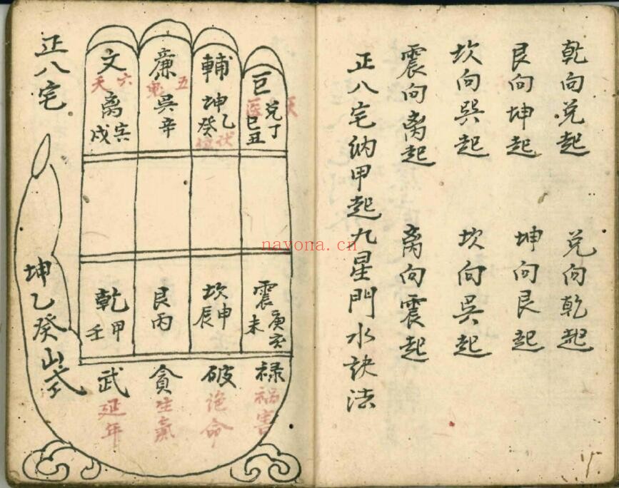 风水古籍《杨公门水卦例捷经》58页双页版 国学古籍 第4张-古籍汇典 风水古籍《杨公门水卦例捷经》58页双页版 国学古籍 第4张