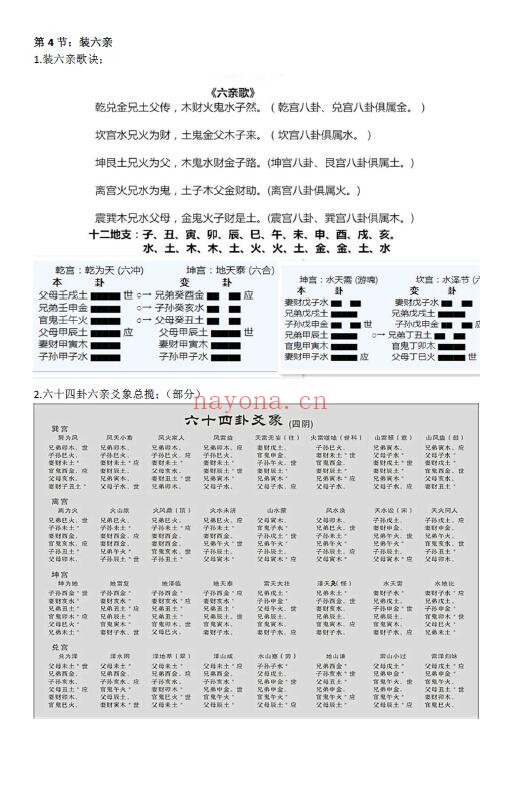 林来锦《六爻占卦学习讲义》理法篇 102页 易学 第5张-古籍汇典 林来锦《六爻占卦学习讲义》理法篇 102页 易学 第5张