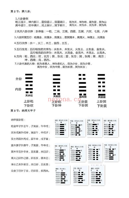 林来锦《六爻占卦学习讲义》理法篇 102页 易学 第4张-古籍汇典 林来锦《六爻占卦学习讲义》理法篇 102页 易学 第4张