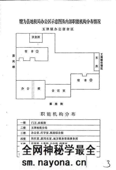 《犍为县地税志》.pdf电子版_四川省志预览图5 《犍为县地税志》.pdf电子版_四川省志预览图5