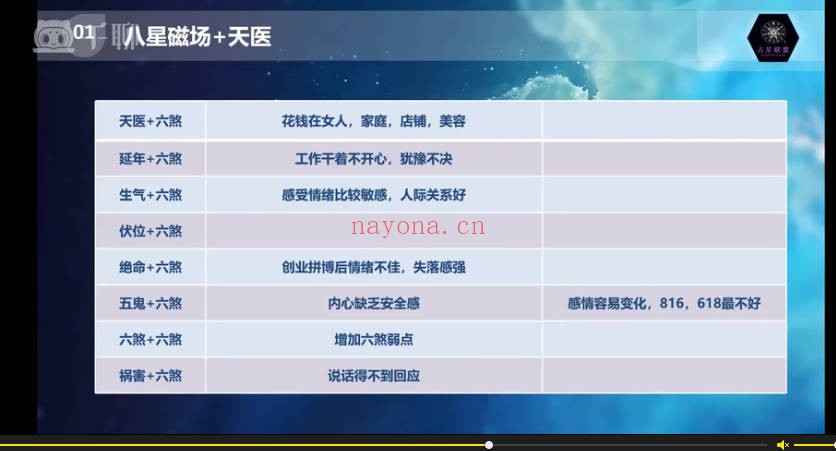 晴月数字能量风水学初阶+高阶13集视频