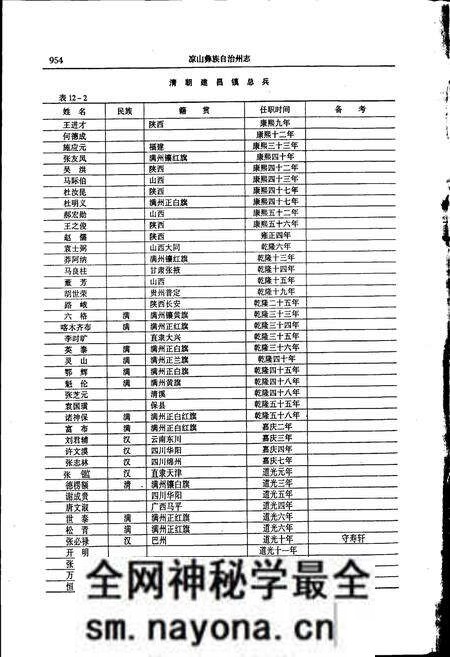 《凉山彝族自治州志 中》.pdf电子版_四川省志预览图5
