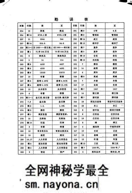 《凉山彝族自治州交通志》.pdf电子版_四川省志预览图3 《凉山彝族自治州交通志》.pdf电子版_四川省志预览图3