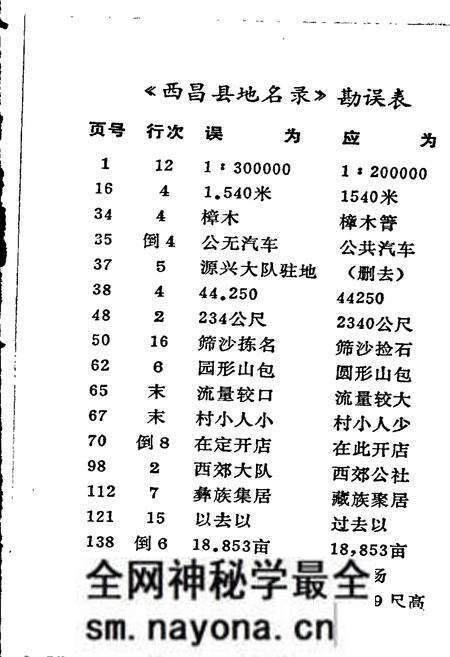 《四川省凉山彝族自治州西昌县地名录》.pdf电子版_四川省志预览图3 《四川省凉山彝族自治州西昌县地名录》.pdf电子版_四川省志预览图3