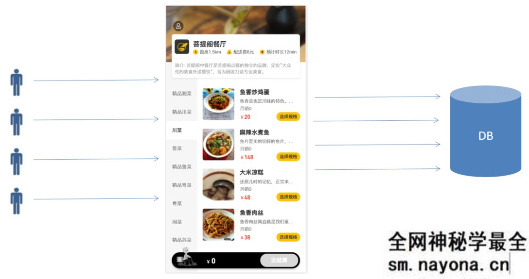 【JAVA】某马-瑞吉外卖|V12|2022年|完结无秘