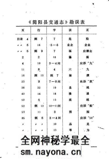 《简阳县交通志》.pdf电子版_四川省志预览图2 《简阳县交通志》.pdf电子版_四川省志预览图2
