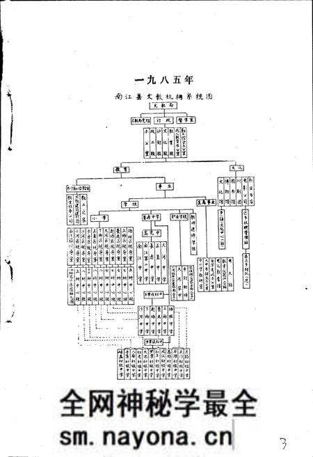 《南江县教育志》.pdf电子版_四川省志预览图3 《南江县教育志》.pdf电子版_四川省志预览图3