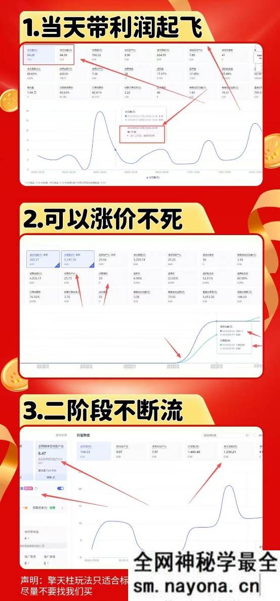 琪琪电商-拼多多年卡2025年12月