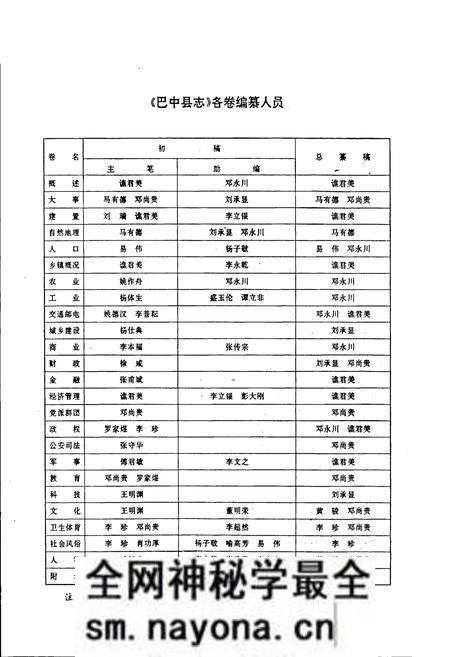 《巴中县志》.pdf电子版_四川省志预览图4