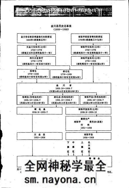 《金川县志》.pdf电子版_四川省志预览图5