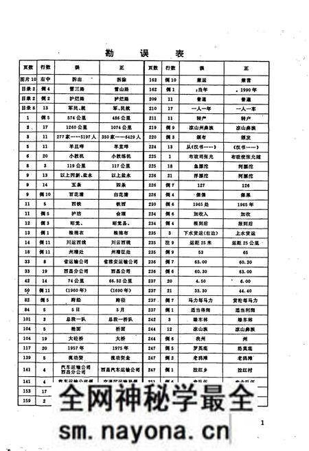 《凉山彝族自治州交通志》.pdf电子版_四川省志预览图2 《凉山彝族自治州交通志》.pdf电子版_四川省志预览图2
