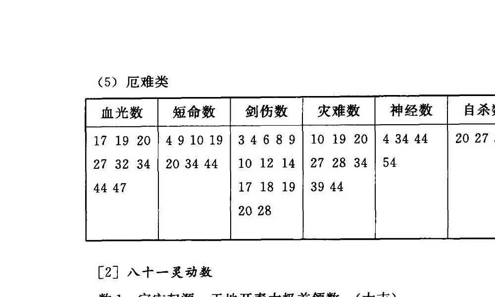 侯景波《天星姓名学起名解名完全手册》324页