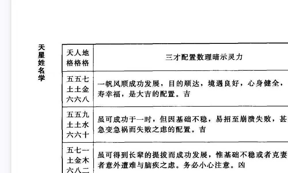 侯景波《天星姓名学起名解名完全手册》324页