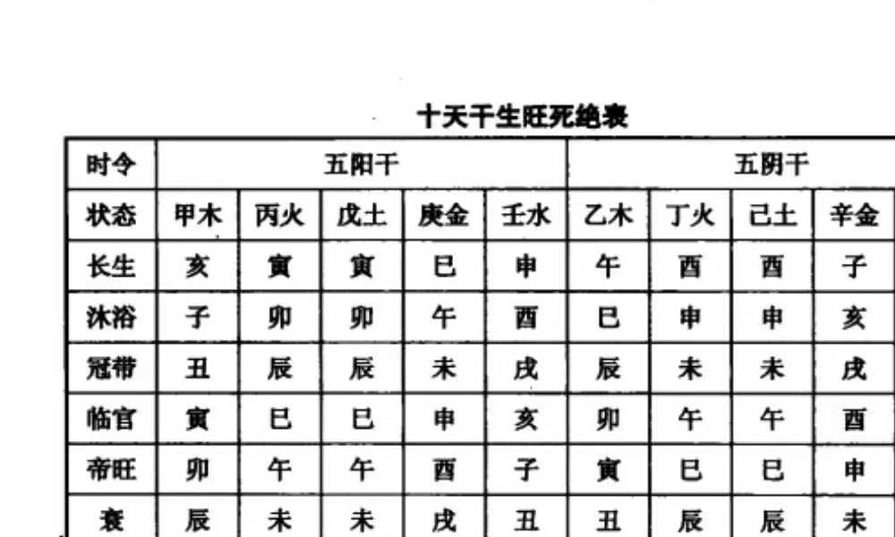 王庆革《发达开运姓名学》344页