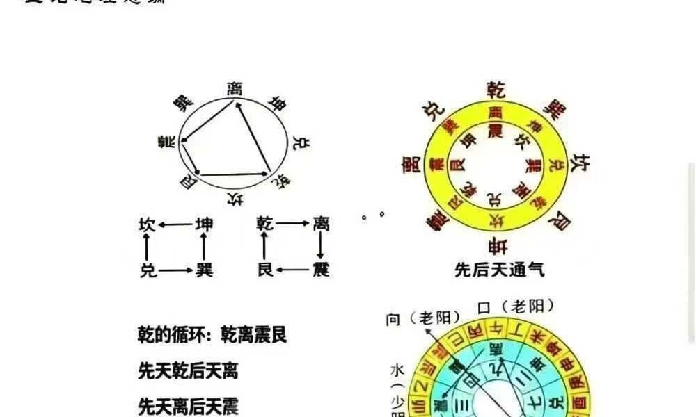 三元地理总纲《三元地理秘本》283页