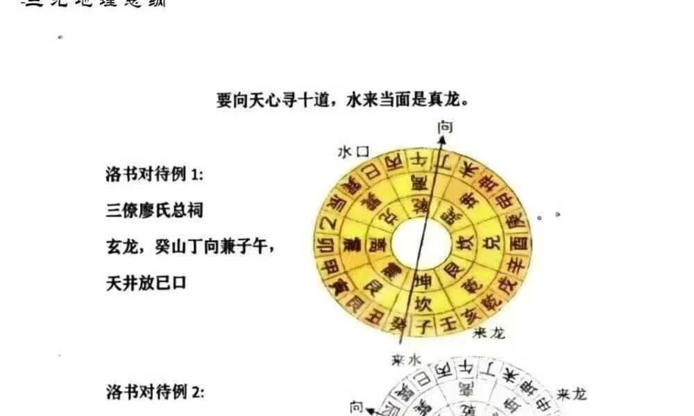 三元地理总纲《三元地理秘本》283页
