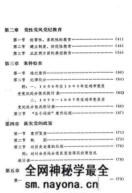 《中共宝鸡市纪检志》.pdf电子版_陕西省志预览图4 《中共宝鸡市纪检志》.pdf电子版_陕西省志预览图4