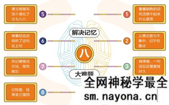 《全优能宝典 超级记忆法》世界大师授课 助孩子高效提升