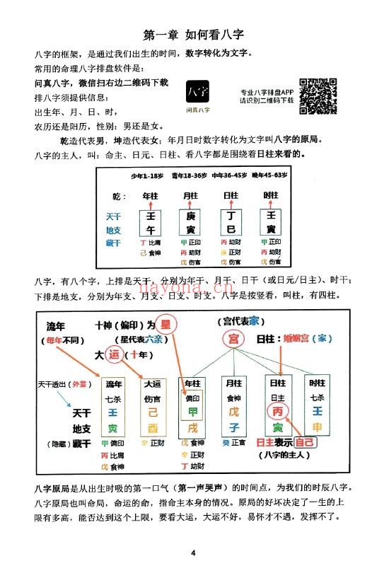《道家真传八字》142页 八字命理 第2张