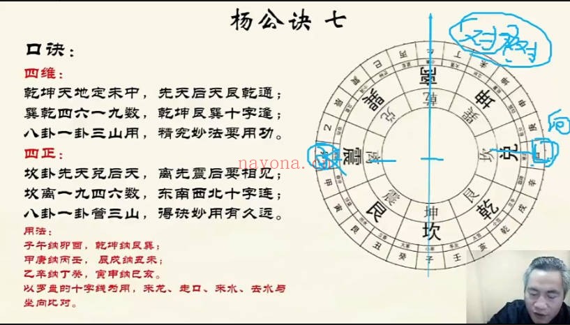 易谦杨公风水十决六忌秘传技法精品课+课件