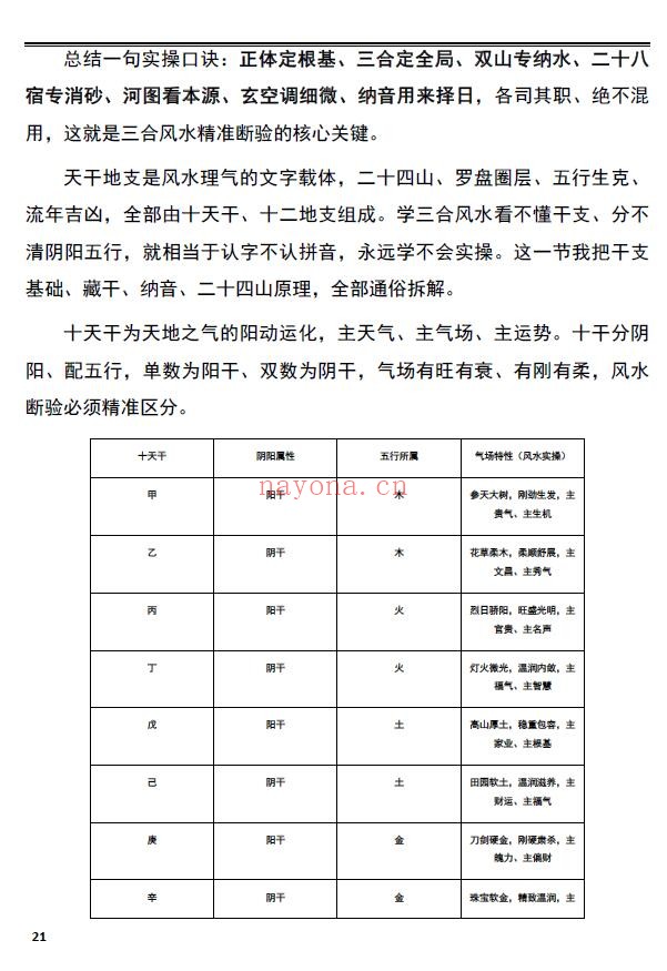 《三合风水一本通》分金坐度与坐山立向、穿山七十二龙 259页 堪舆阳宅 第2张-古籍汇典 《三合风水一本通》分金坐度与坐山立向、穿山七十二龙 259页 堪舆阳宅 第2张