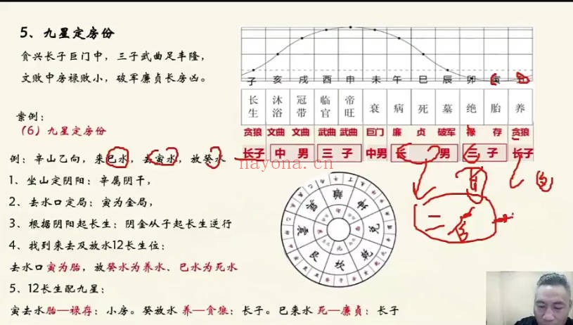 易谦杨公风水十决六忌秘传技法精品课+课件