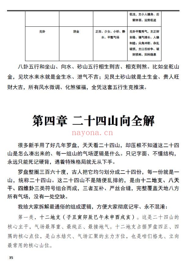 《三合风水一本通》分金坐度与坐山立向、穿山七十二龙 259页 堪舆阳宅 第5张-古籍汇典 《三合风水一本通》分金坐度与坐山立向、穿山七十二龙 259页 堪舆阳宅 第5张