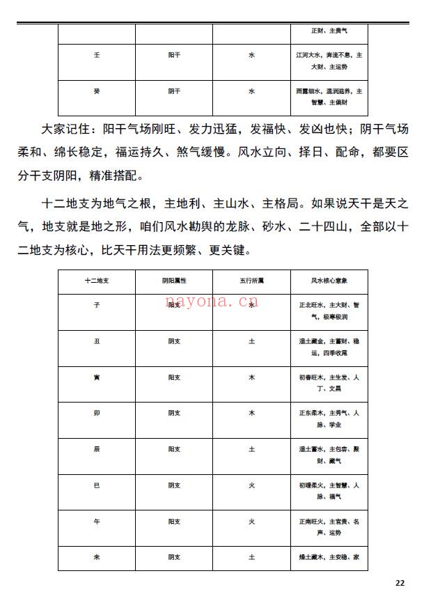 《三合风水一本通》分金坐度与坐山立向、穿山七十二龙 259页 堪舆阳宅 第3张-古籍汇典 《三合风水一本通》分金坐度与坐山立向、穿山七十二龙 259页 堪舆阳宅 第3张