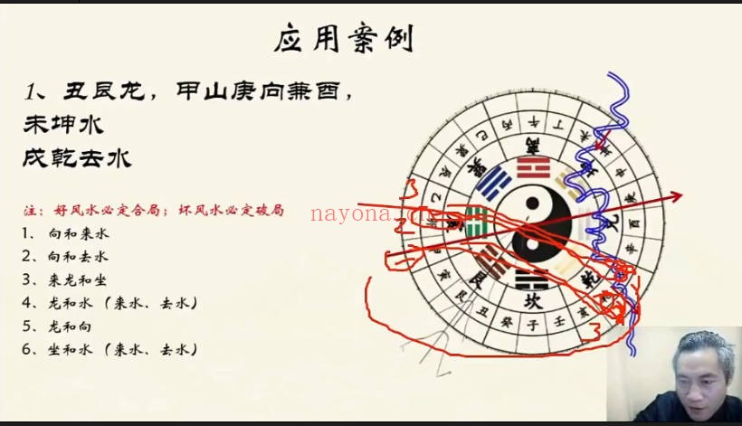 易谦杨公风水十决六忌秘传技法精品课+课件