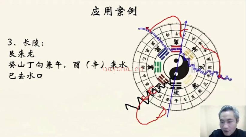易谦杨公风水十决六忌秘传技法精品课+课件