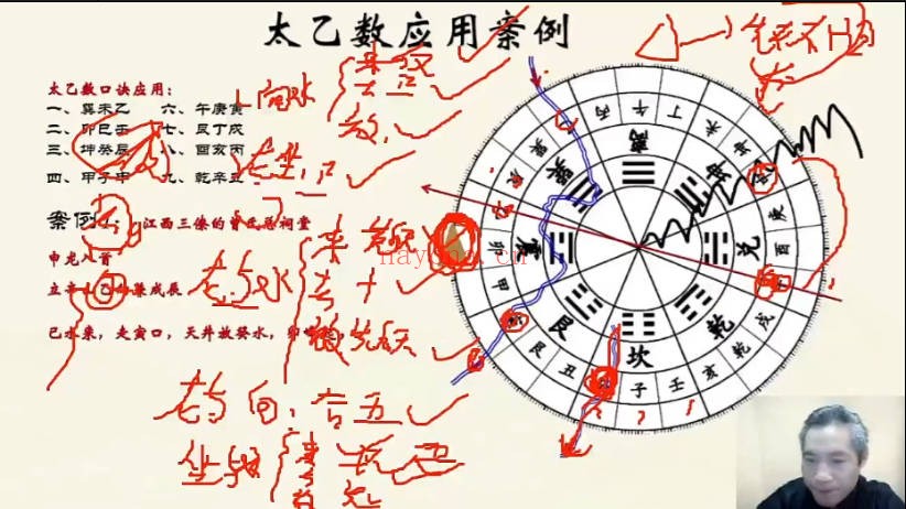 易谦杨公风水十决六忌秘传技法精品课+课件