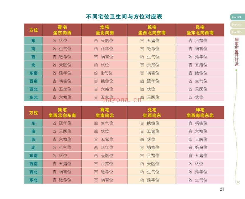 人财两旺居家风水宜忌300例95页PDF 阳宅风水