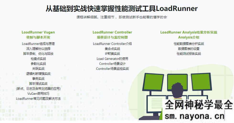 【测试运维】LoadRunner性能测试实战训练营 全流程掌握性能测试
