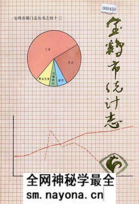 《宝鸡市统计志》.pdf电子版_陕西省志预览图 《宝鸡市统计志》.pdf电子版_陕西省志预览图