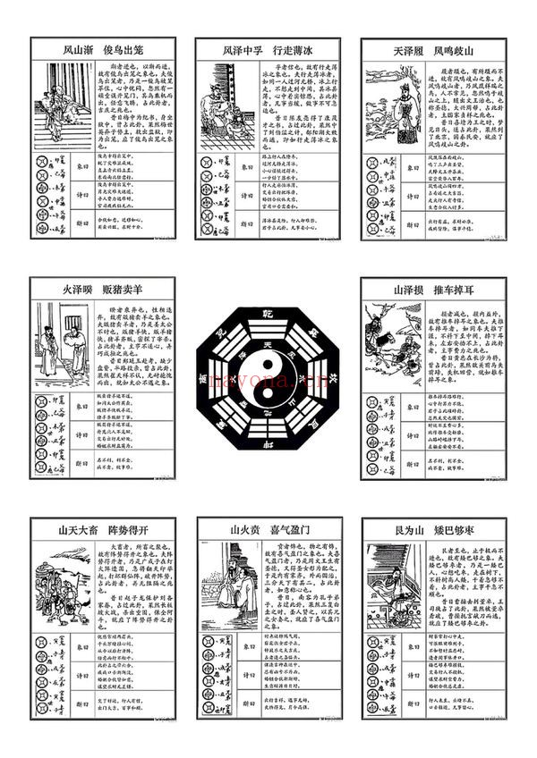 《文王八卦六十四卦图》PDF电子书（9页）