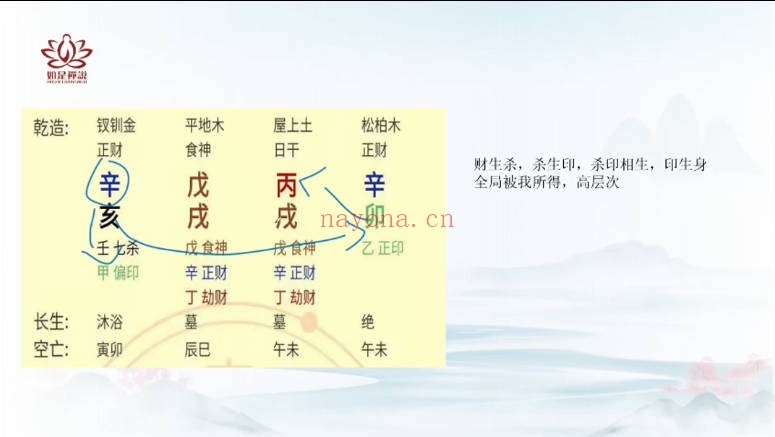 辰南十天干喜忌月令调候常见格局28集视频 八字教程