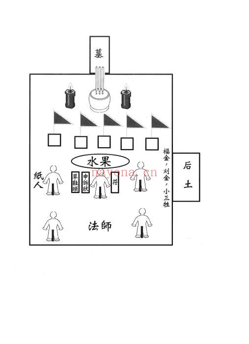 闾山城隍催讨债务秘法28页PDF 道家秘法