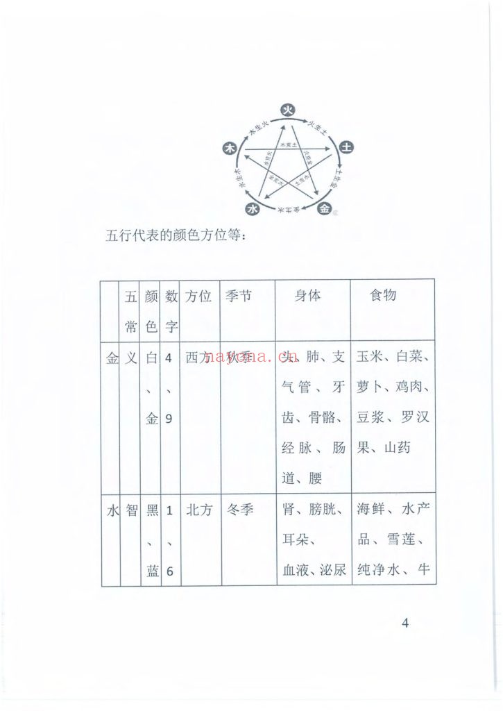 《丁丑盲派命理》9