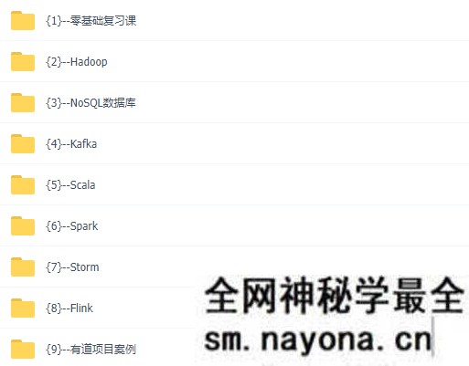 【JAVA】某易云微专业-大数据开发工程师|价值14500|课件齐全|13章完结无秘