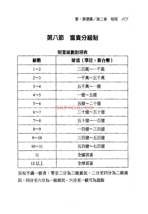 秦震八字总动员430页PDF 八字教程