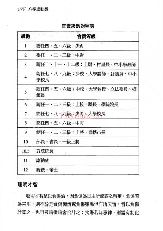 秦震八字总动员430页PDF 八字教程