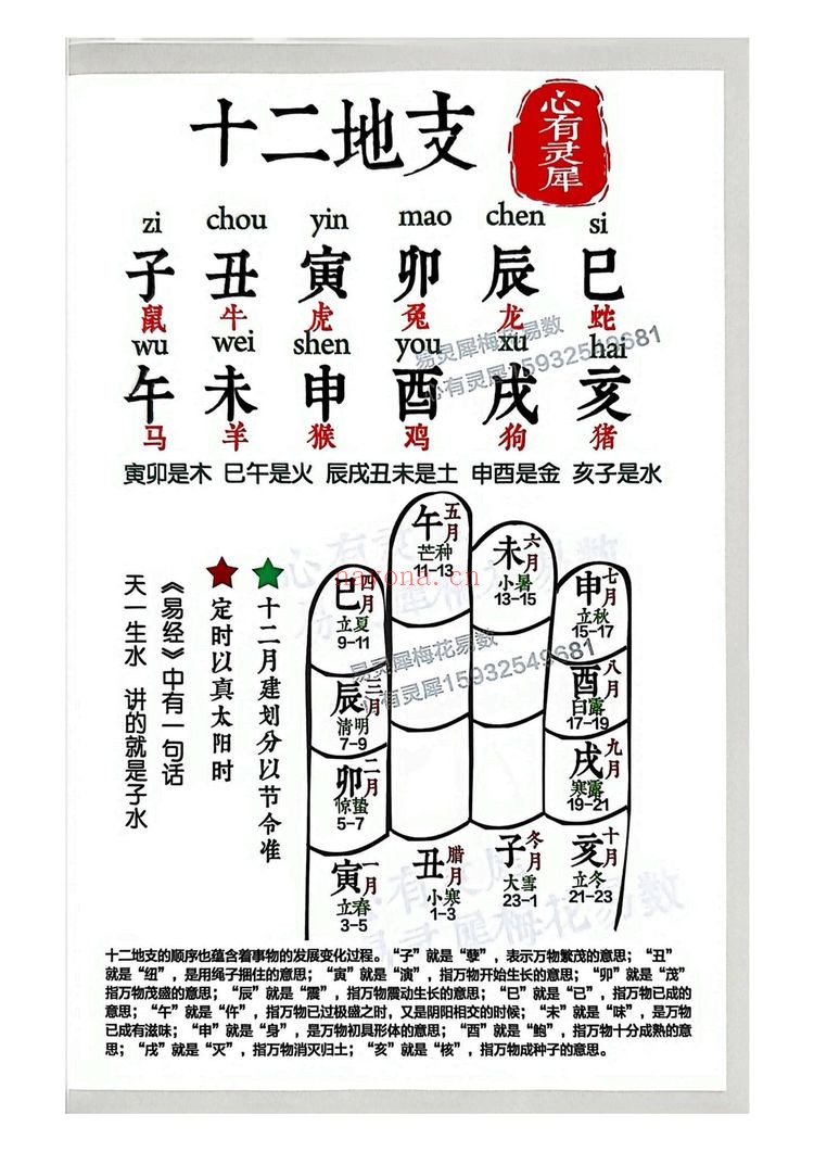 心有灵犀《择吉日精解》PDF电子书（135页）