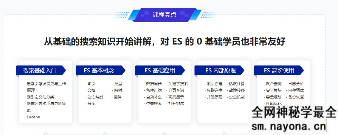 【WEB前端】ES8搜索引擎从基础入门到深度原理,实现综合运用实战|无秘更新中第七章