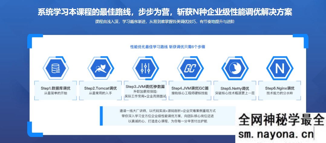 【JAVA】全技术栈企业级性能调优万花筒
