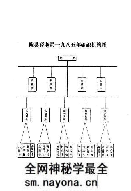 《陇县税务志》.pdf电子版_陕西省志预览图5 《陇县税务志》.pdf电子版_陕西省志预览图5