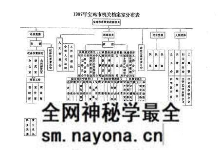《宝鸡市档案志》.pdf电子版_陕西省志预览图4 《宝鸡市档案志》.pdf电子版_陕西省志预览图4