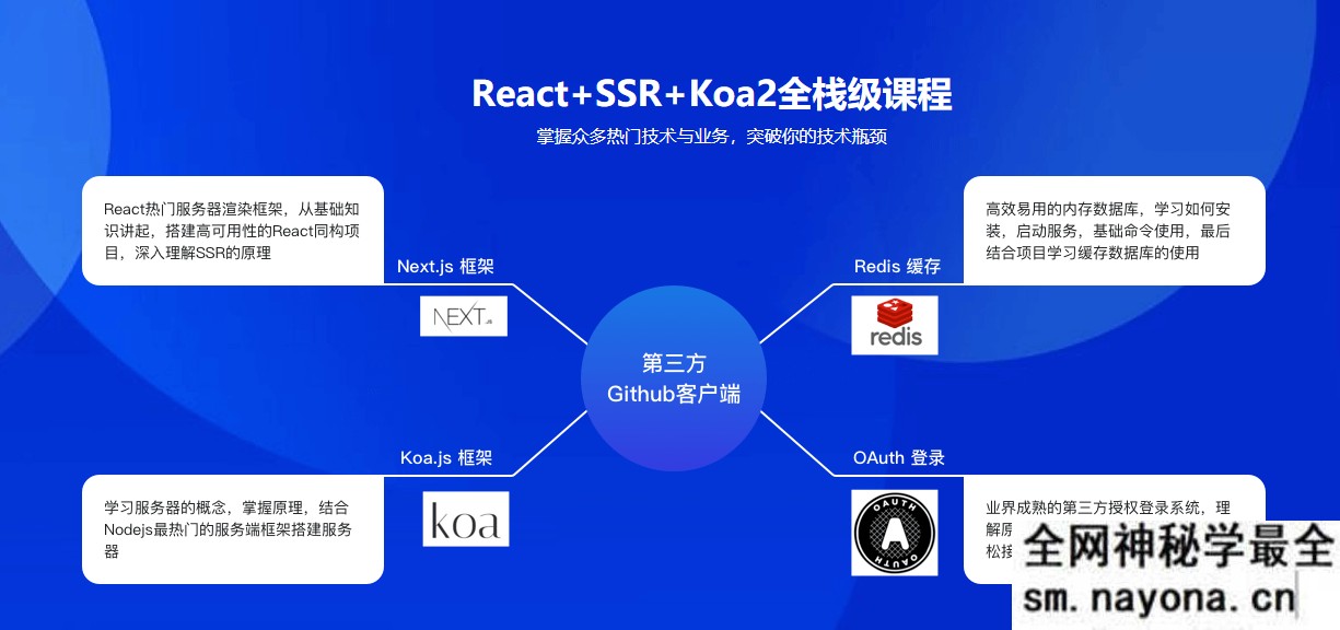 【WEB前端】全栈进阶课程 React16.8+Next.js+Koa2一步到位开发Github