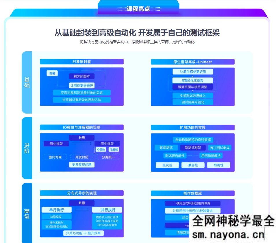 【测试运维】能就业的Python自动化测试开发实战 搞定分布式并发场景|完结无秘