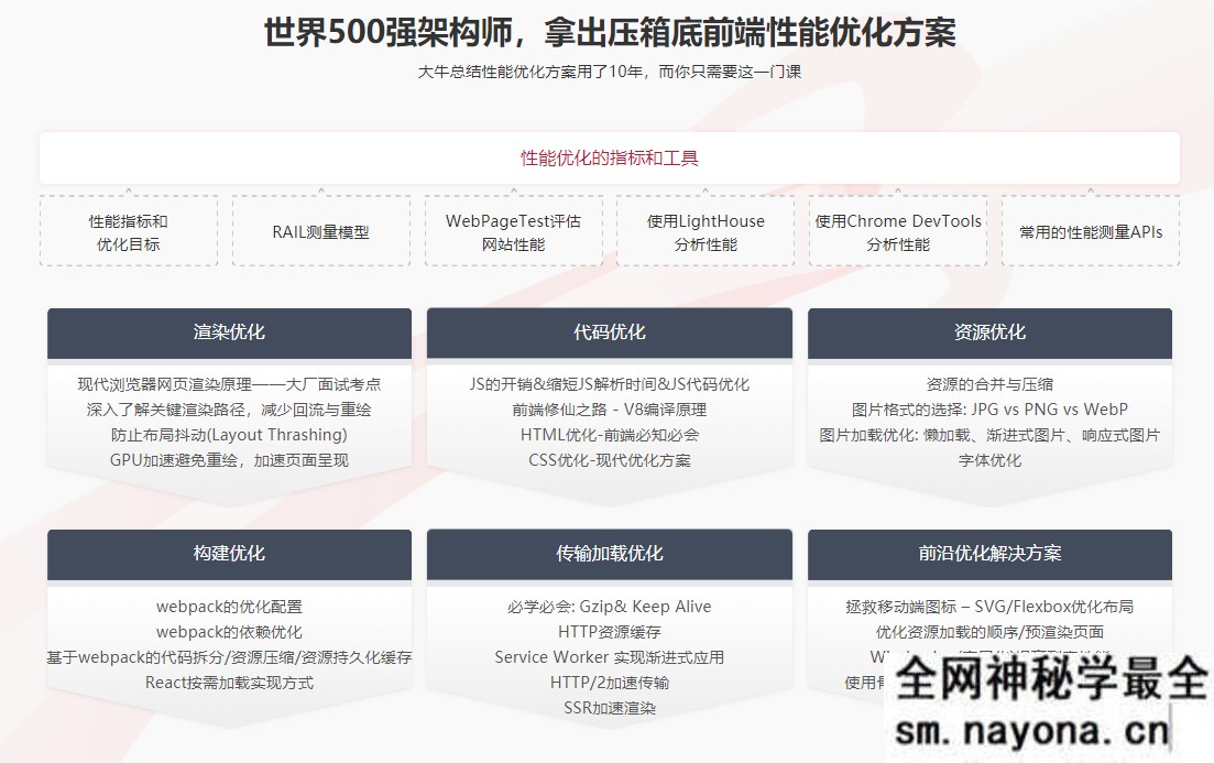 【WEB前端】前端性能优化企业级解决方案 6大角度+大厂视野实现项目全面优化