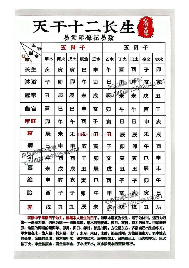 心有灵犀《择吉日精解》PDF电子书（135页）
